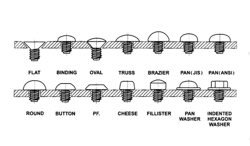 Screw Head Type