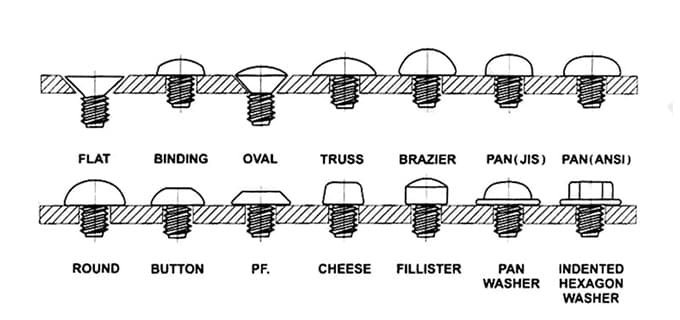 Machine Screws head style