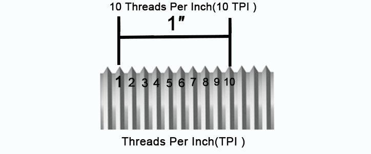 Thread Type
