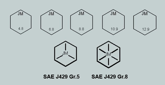 Bolt Head Marking